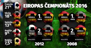 Eiropas čempionāts 2016