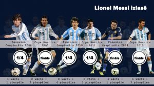 Messi statistika izlasē